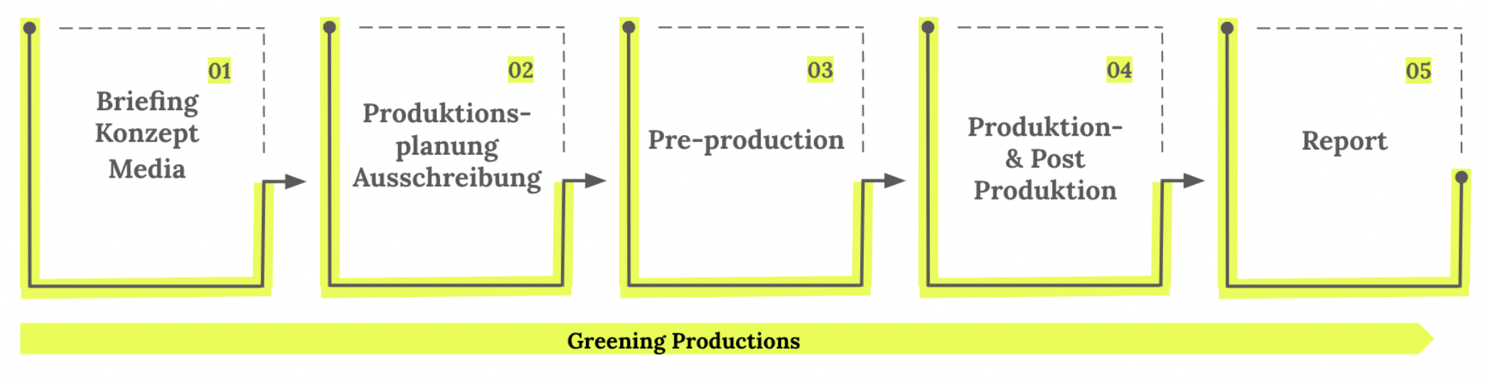 greenproductions